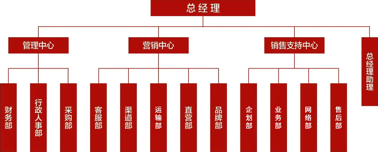 河南德佳飼料有限公司